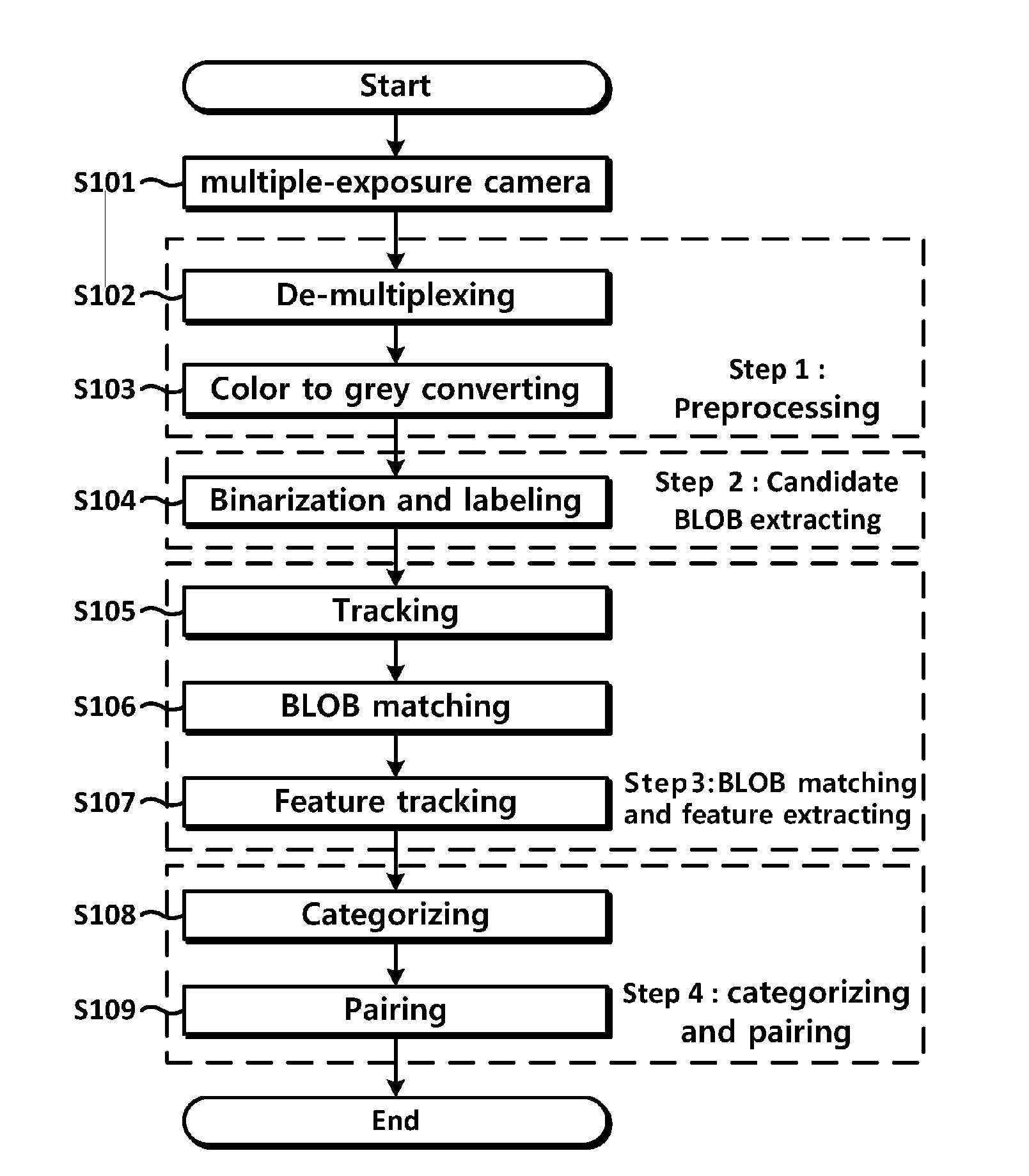 Night-time front vehicle detection and location measurement system using single multi-exposure camera and method therefor