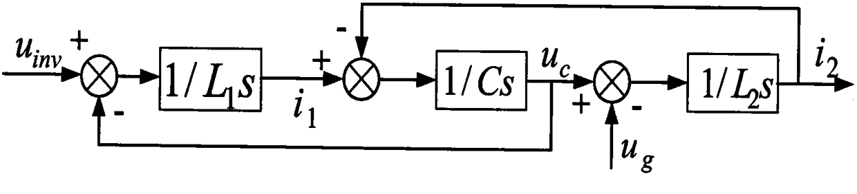 Three-phase grid-connected inverter double-loop control method based on proportional complex integral control