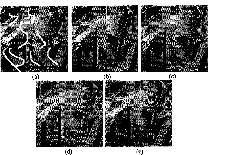 Image restoring method based on isotropic diffusion and sparse representation