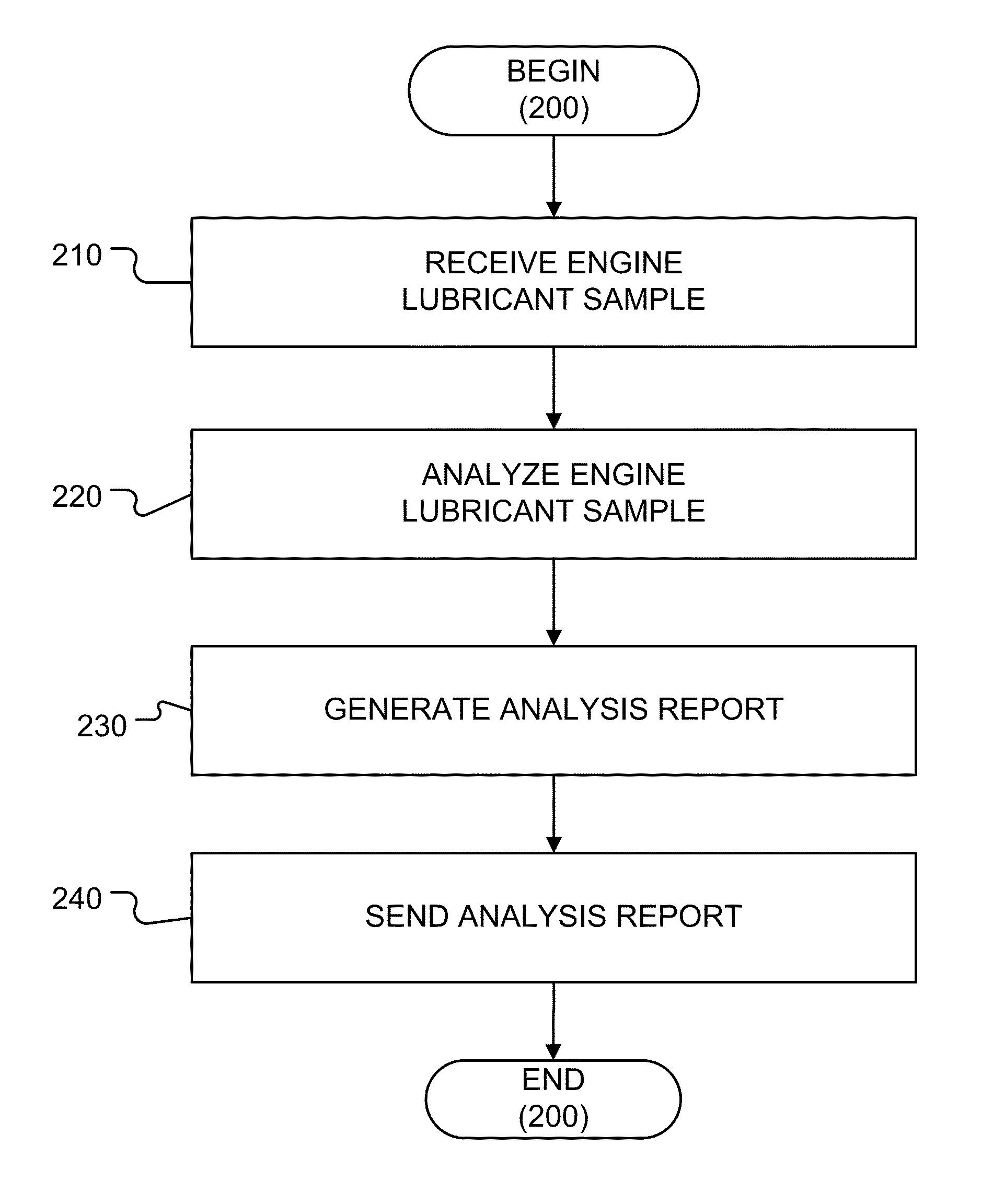 System and method for determining a lubricant discard interval