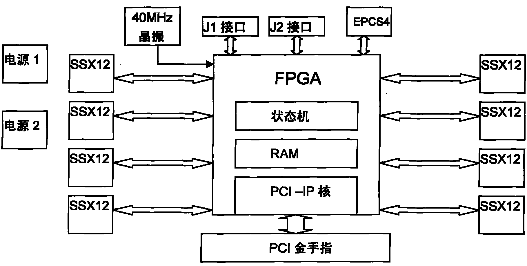 FPGA (Field Programmable Gate Array)-based algorithm encryption card specially for tax control