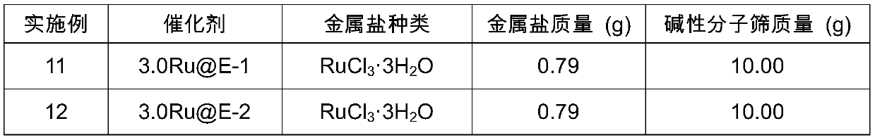 Alkaline molecular sieve supported catalyst and preparation method and application thereof