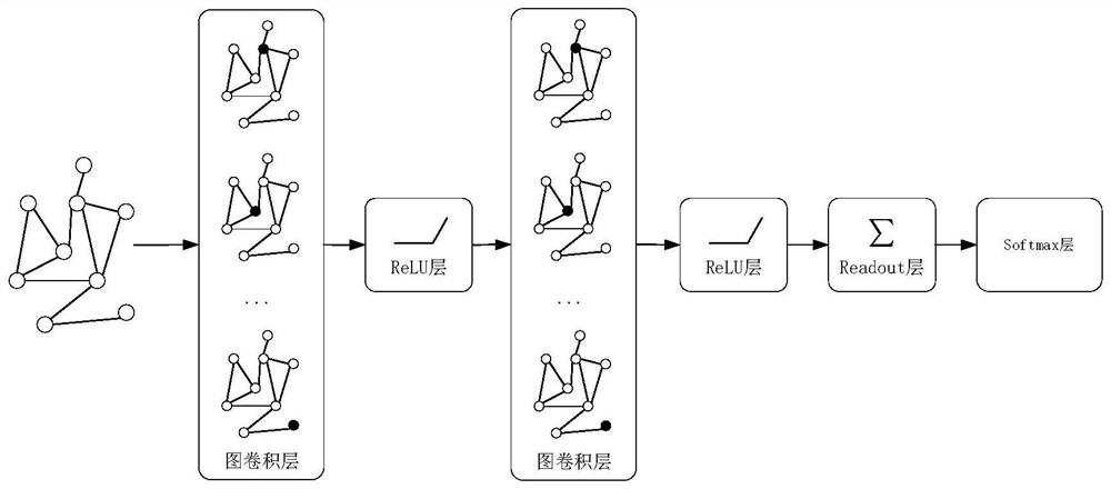 Electroencephalogram identity recognition method and system based on graph neural network