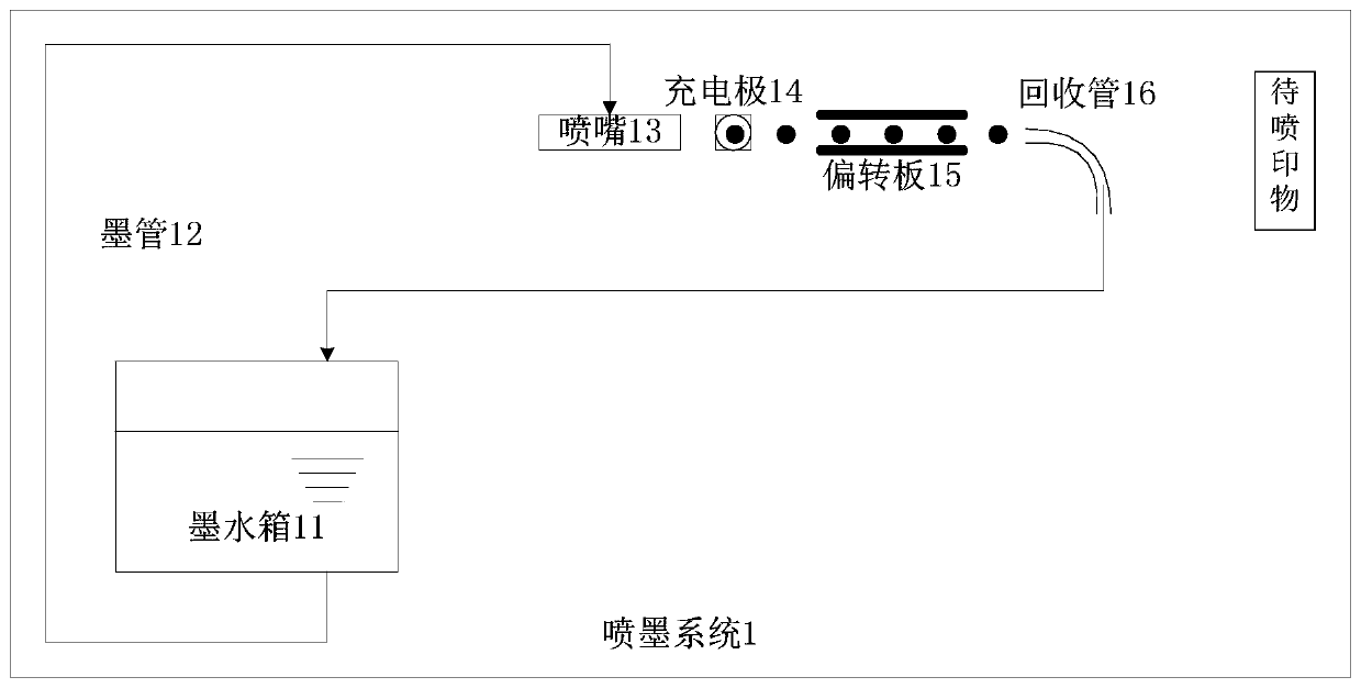 Device, method and inkjet system for setting nozzle drive