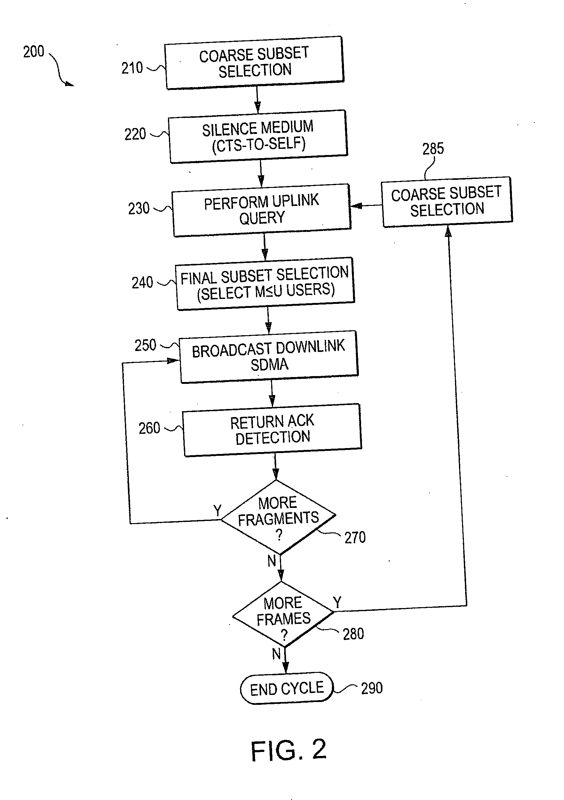 Method, apparatus and system of spatial division multiple access communication in a wireless local area network