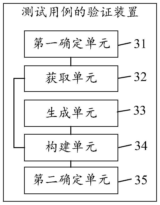 Test case verification method and apparatus, and electronic device
