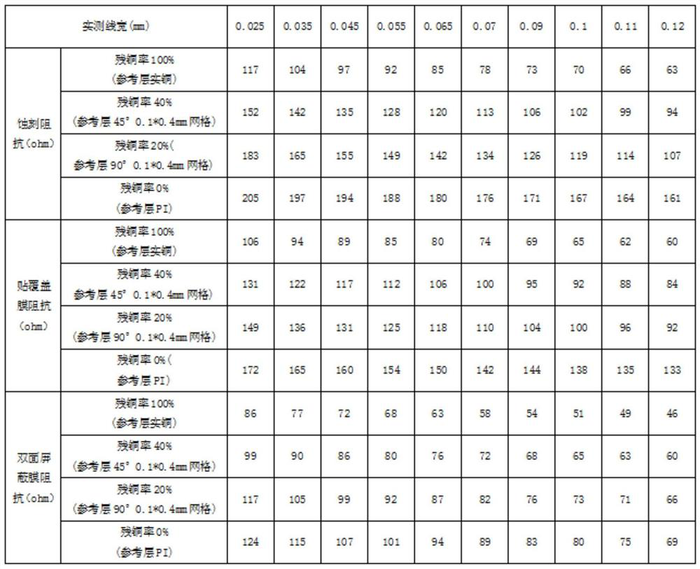 Method for improving reliability of electromagnetic shielding film impedance matching requirement product