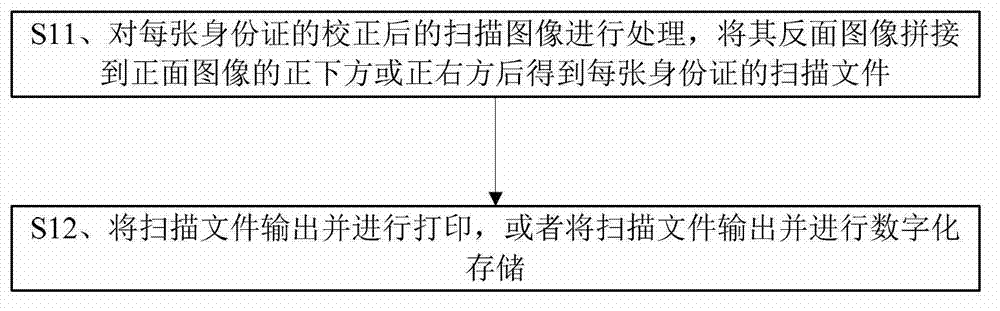 Method and device for scanning multiple identity cards