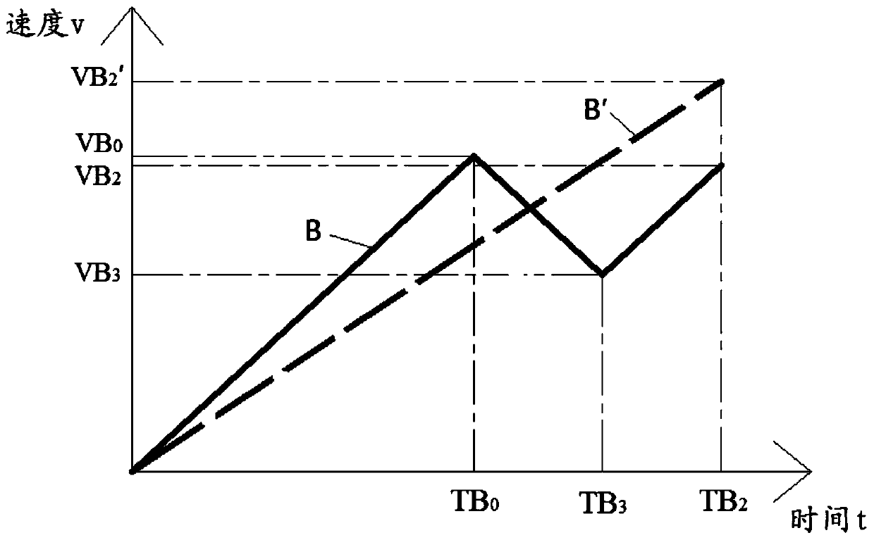 Backstitch control method, backstitch control system and sewing machine