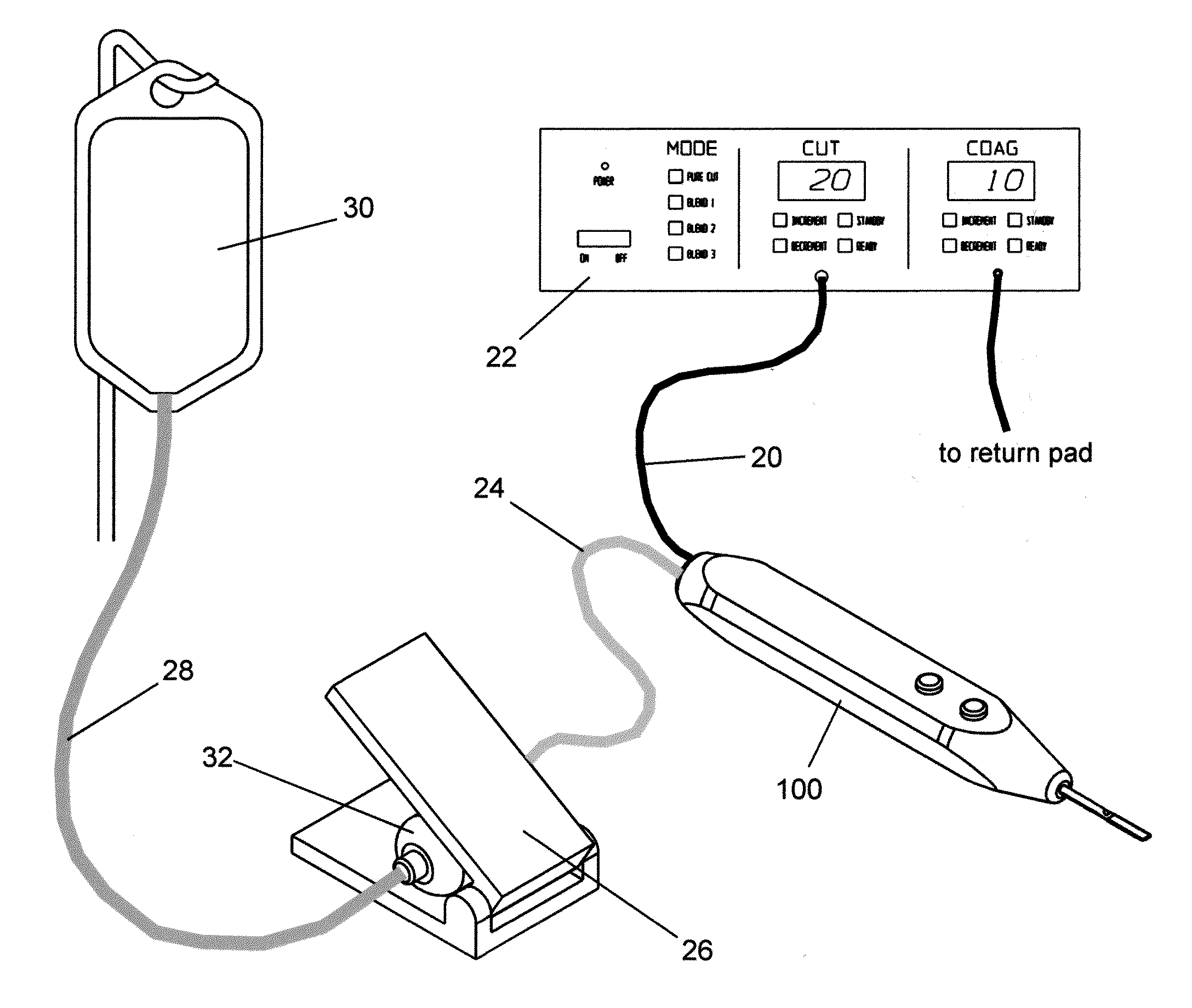 Dual-Mode Electrosurgical Devices And Electrosurgical Methods Using Same