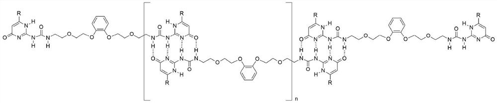 A method of regulating supramolecular polymerization