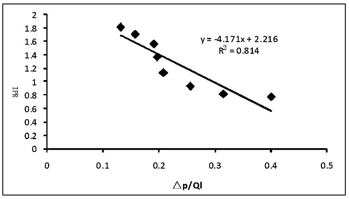 A Method of Predicting the Sweep Radius of Oilfield Water Flooding