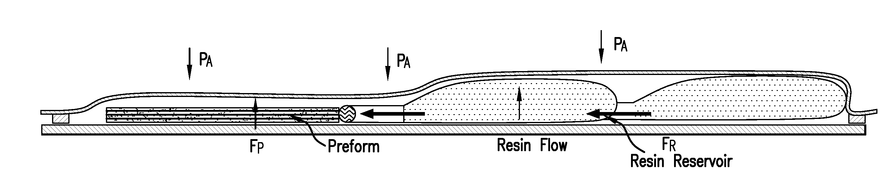 Constant pressure infusion process for resin transfer molding