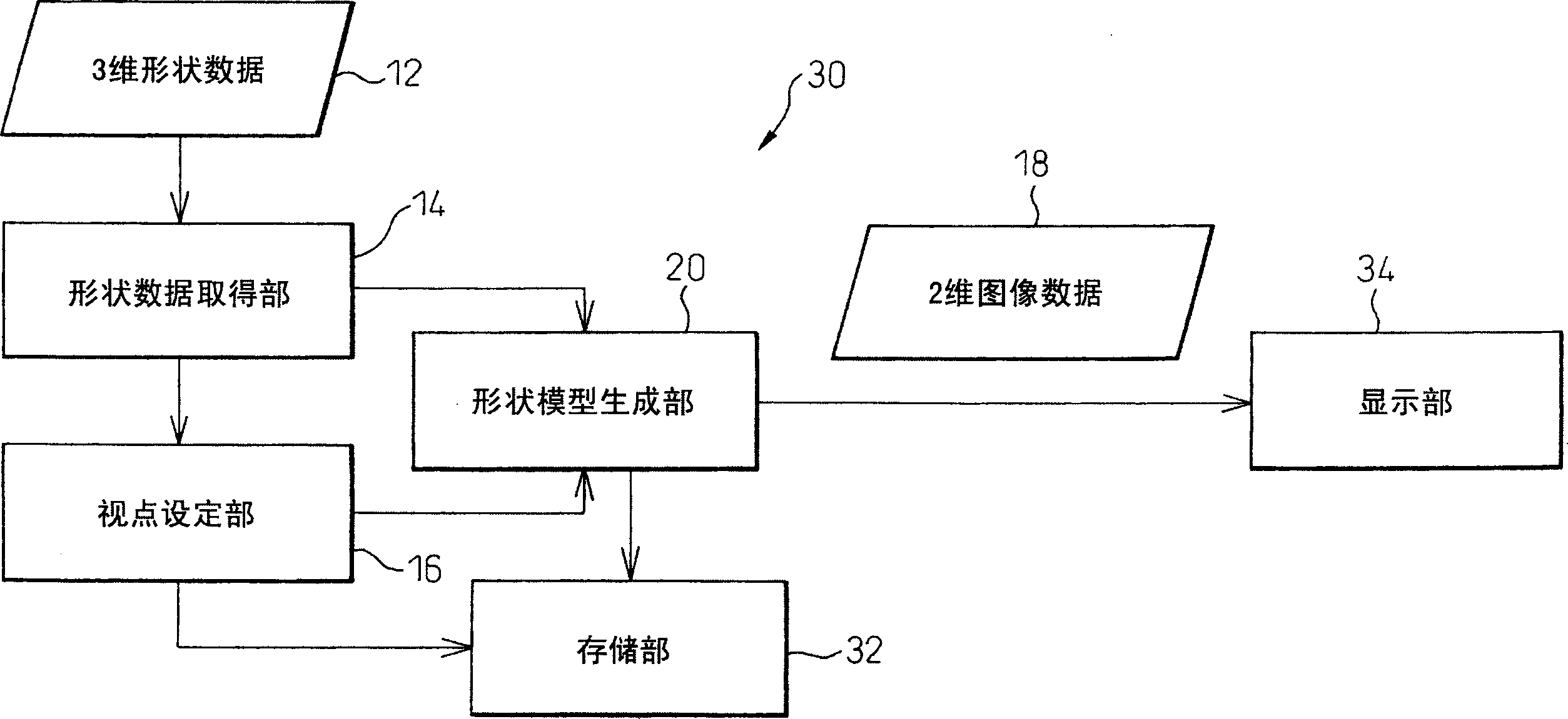 Device for producing shape model