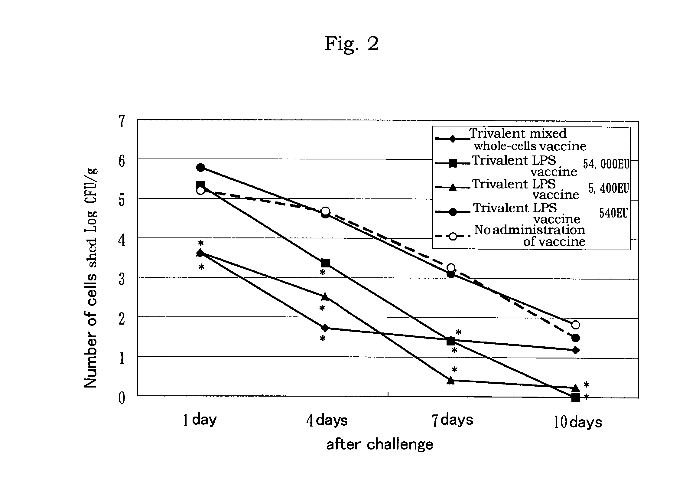 Lps vaccine