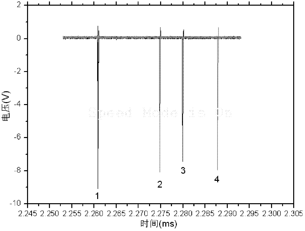 Method for measuring deformation of metal cylinders under internal explosion effect and device