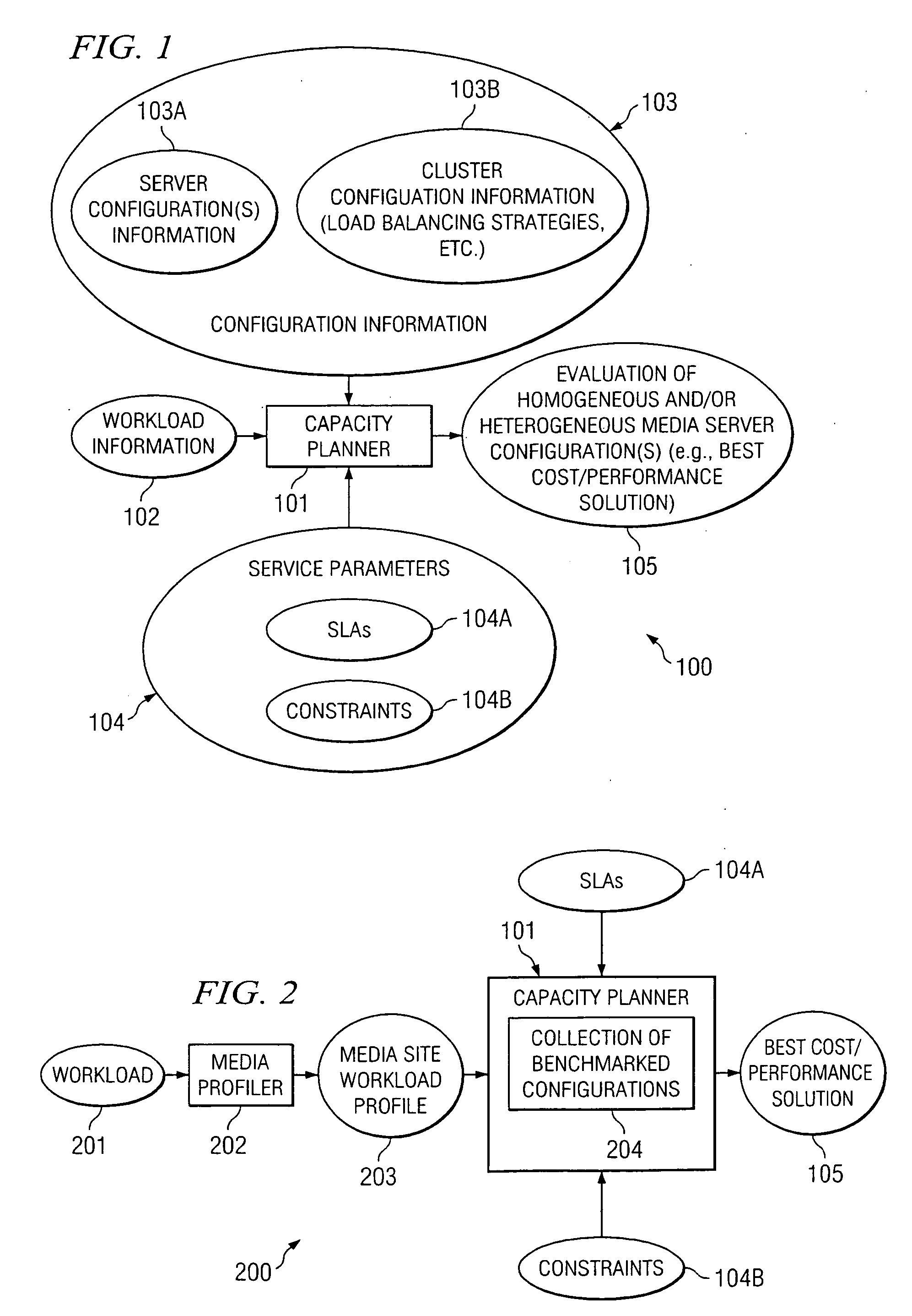 System and method for evaluating capacity of a heterogeneous media server configuration for supporting an expected workload