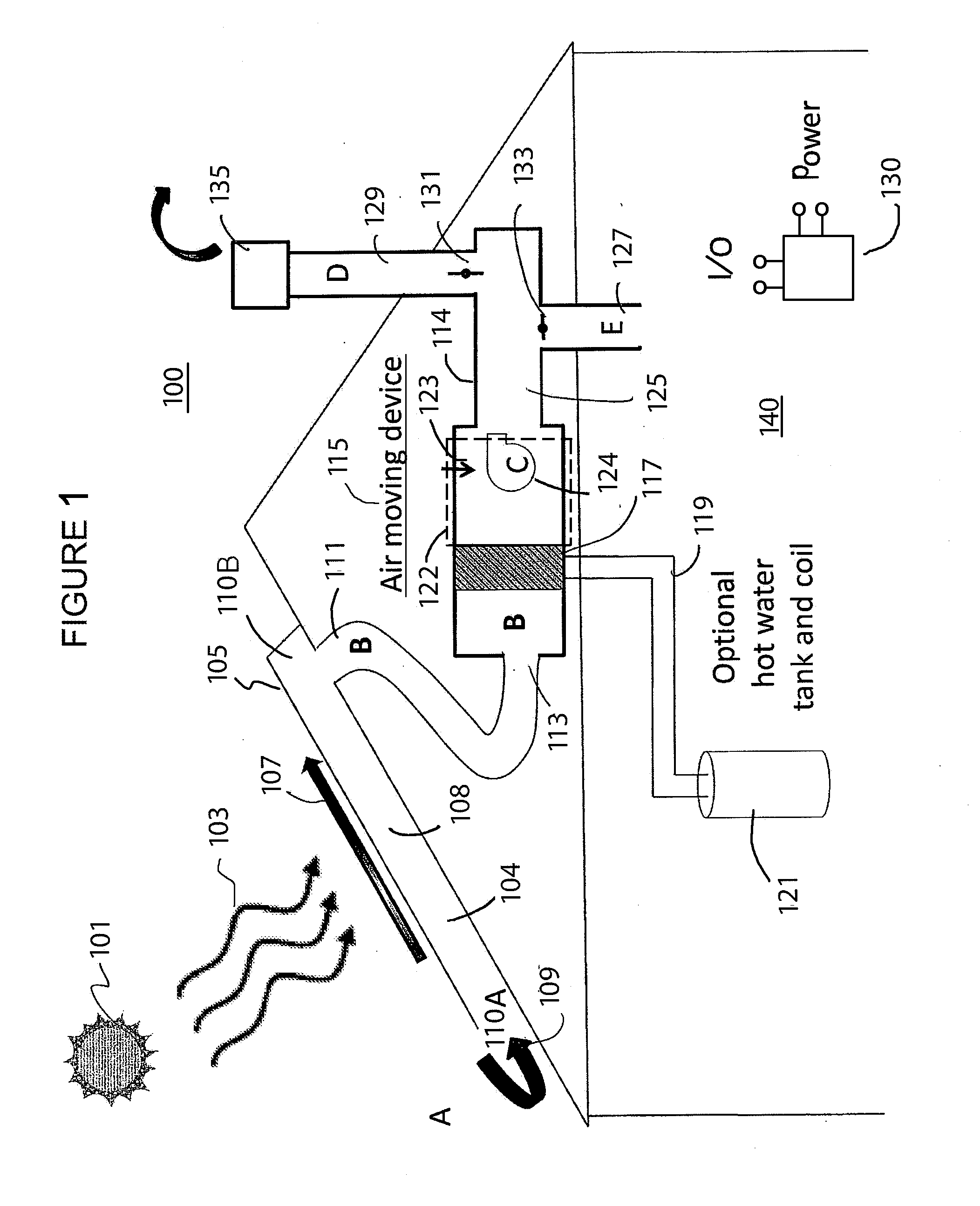 Method and Structure for a Cool Roof by Using a Plenum Structure