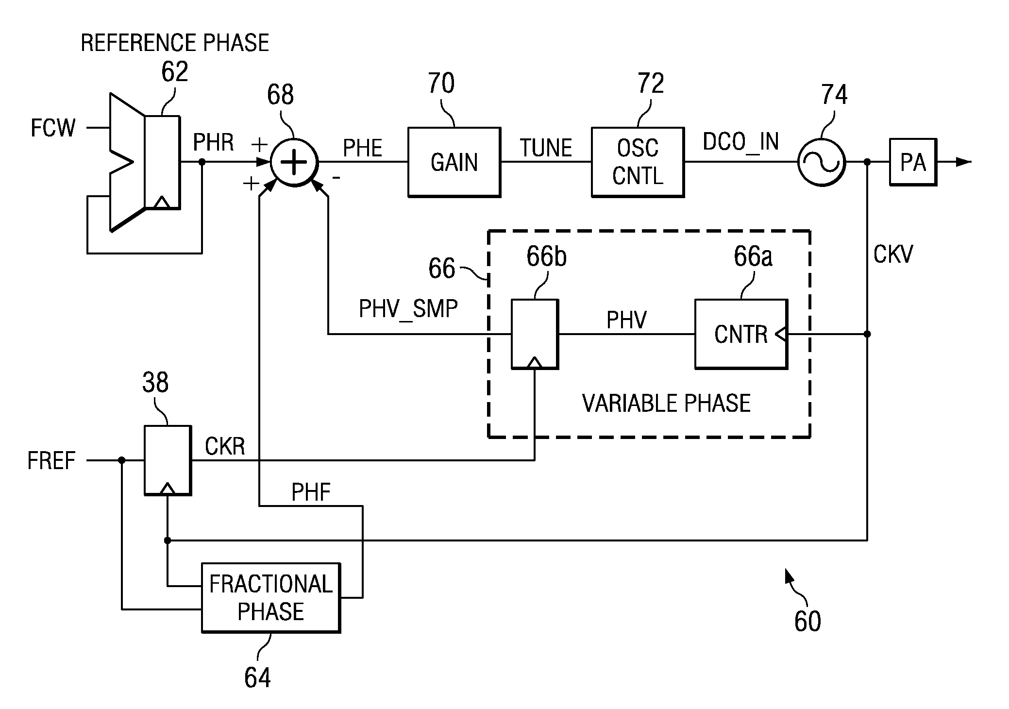 Digital phase locked loop