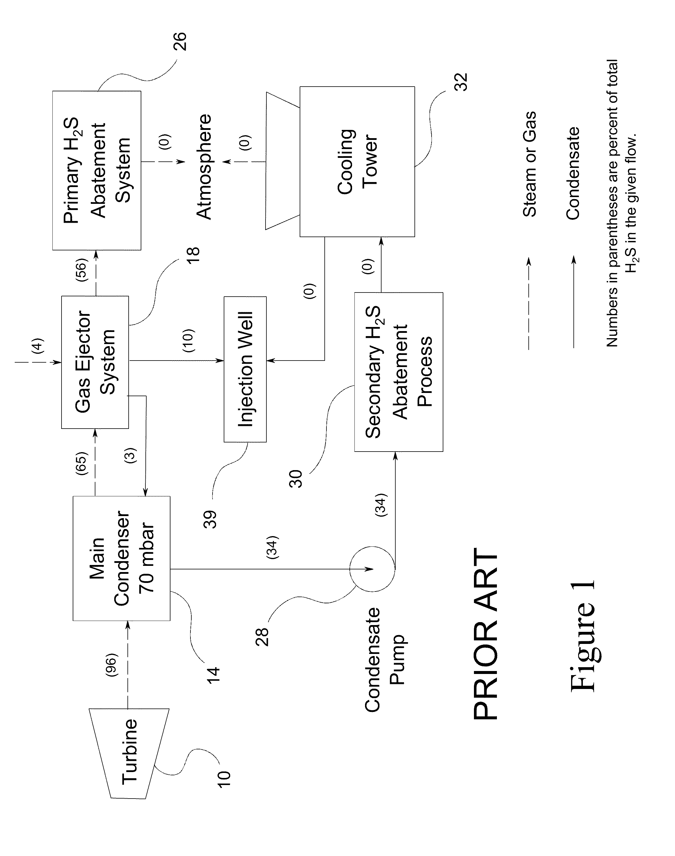 Method and Device to Remove Hydrogen Sulfide from Steam Condensate in a Geothermal Power Generating Unit