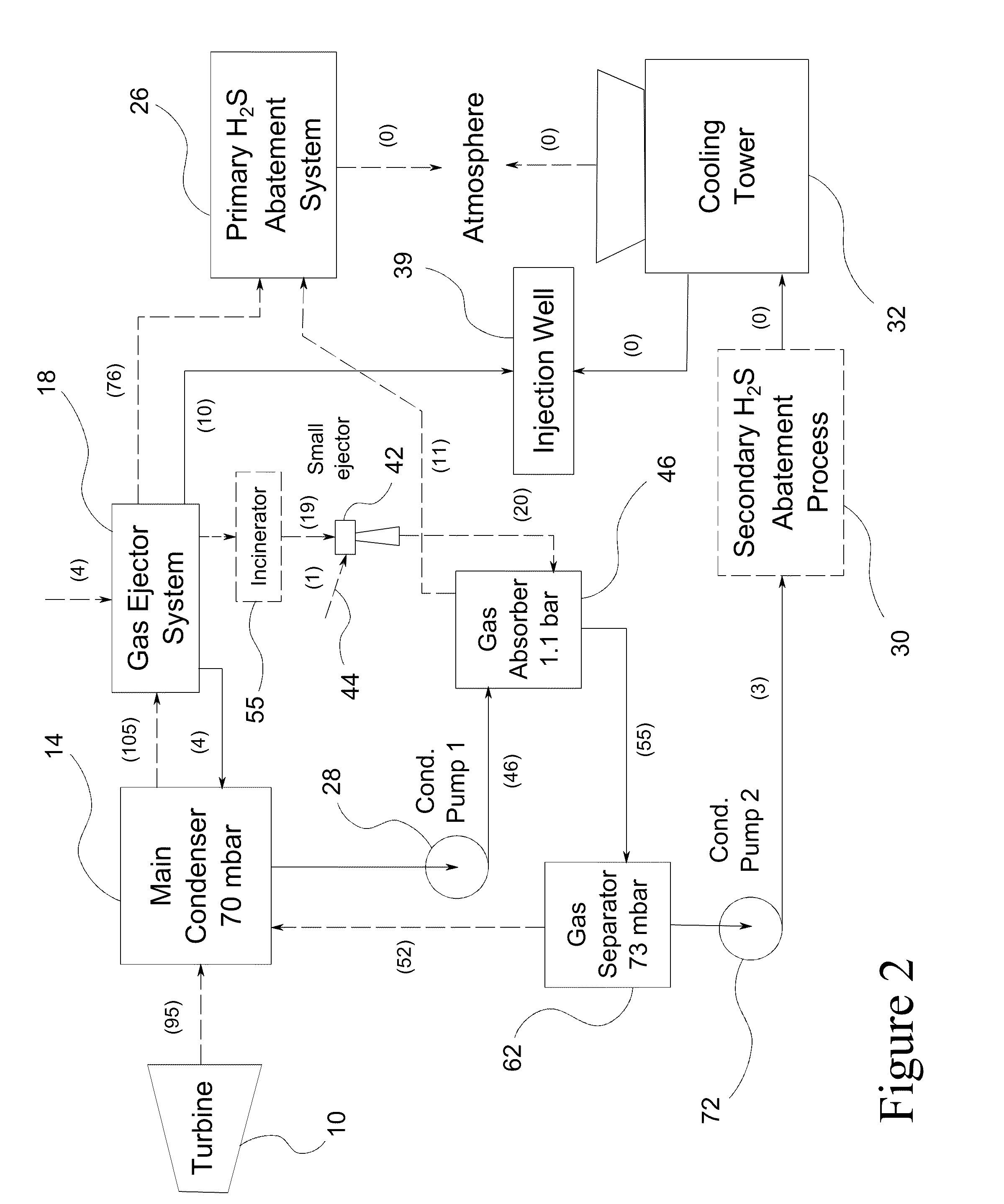 Method and Device to Remove Hydrogen Sulfide from Steam Condensate in a Geothermal Power Generating Unit