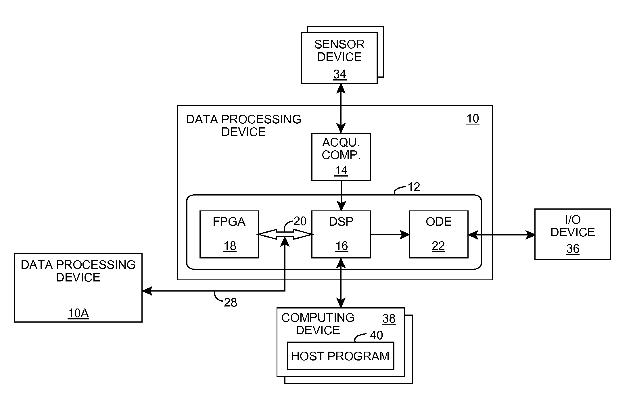 Sensor data processing using DSP and FPGA