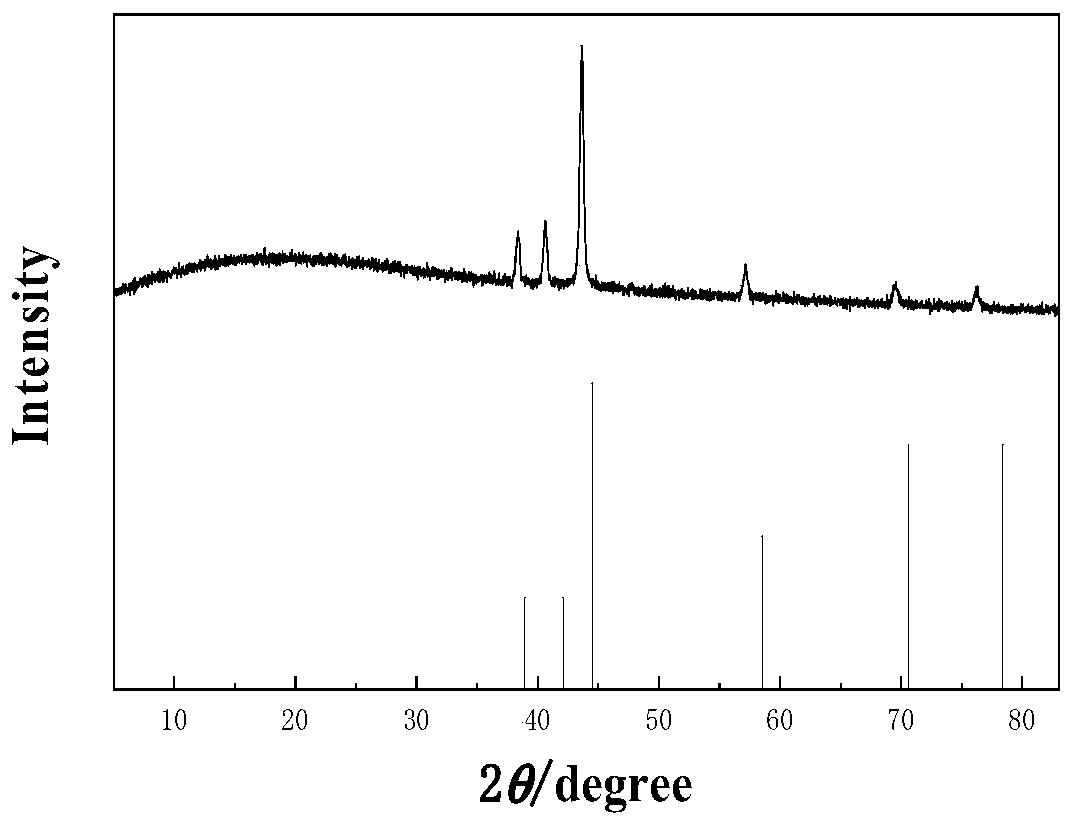 Method for preparing nanometer trinickel nitride powder