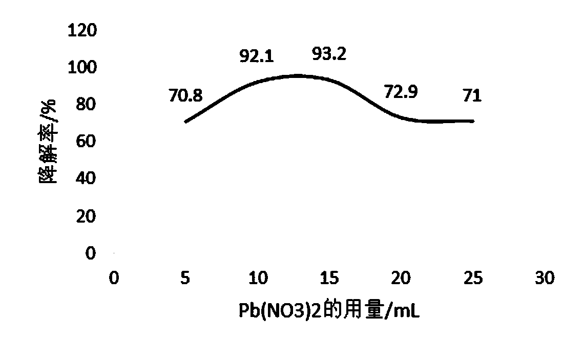 Preparation method and application of walnut shell organic matter carbon-doped titanium dioxide photocatalyst