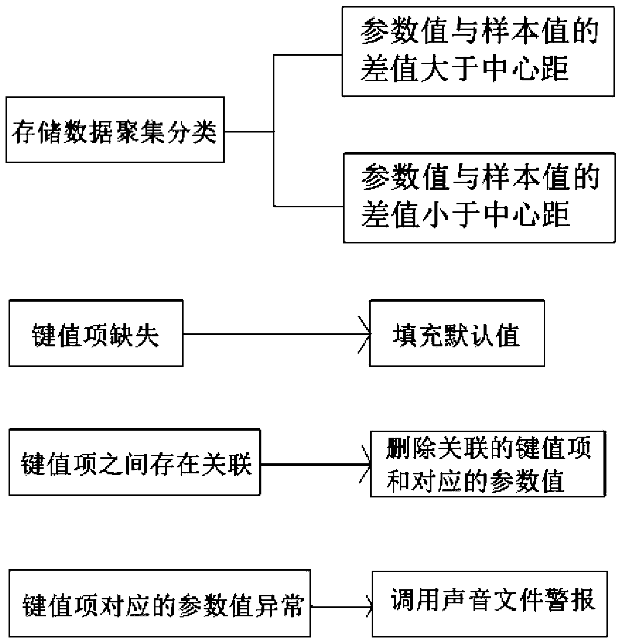 Network management system