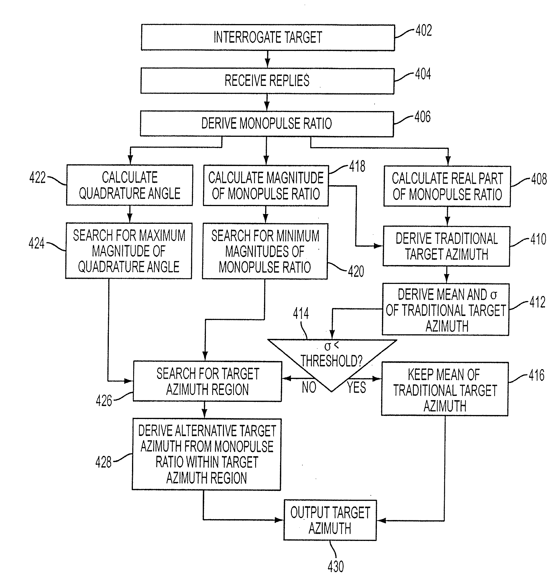 Technique for mitigating multipath impacts on azimuth accuracy in a monopulse interrogator