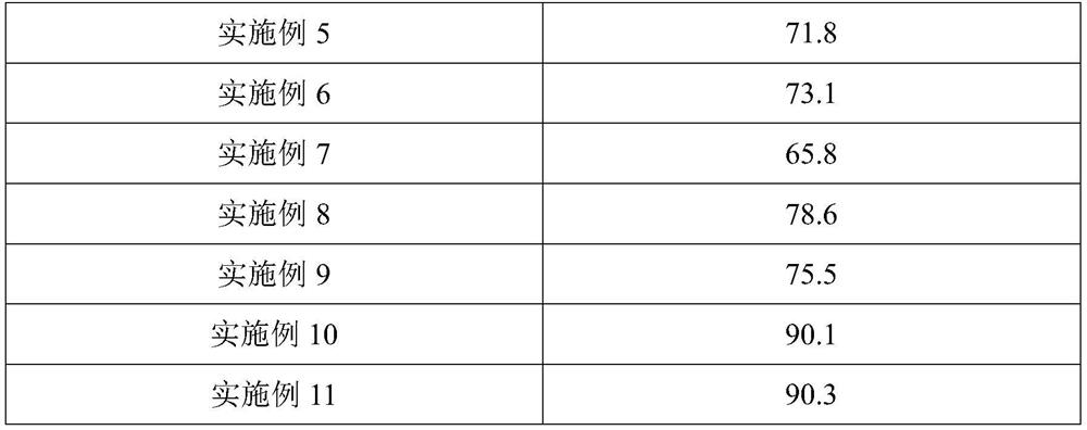 A kind of titanium-cobalt alloy and preparation method thereof