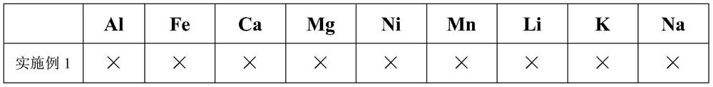 A kind of titanium-cobalt alloy and preparation method thereof