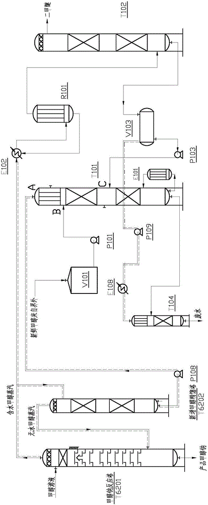 Method for co-production of sodium methoxide through methanol gas phase dehydration dimethyl ether manufacturing device and device thereof