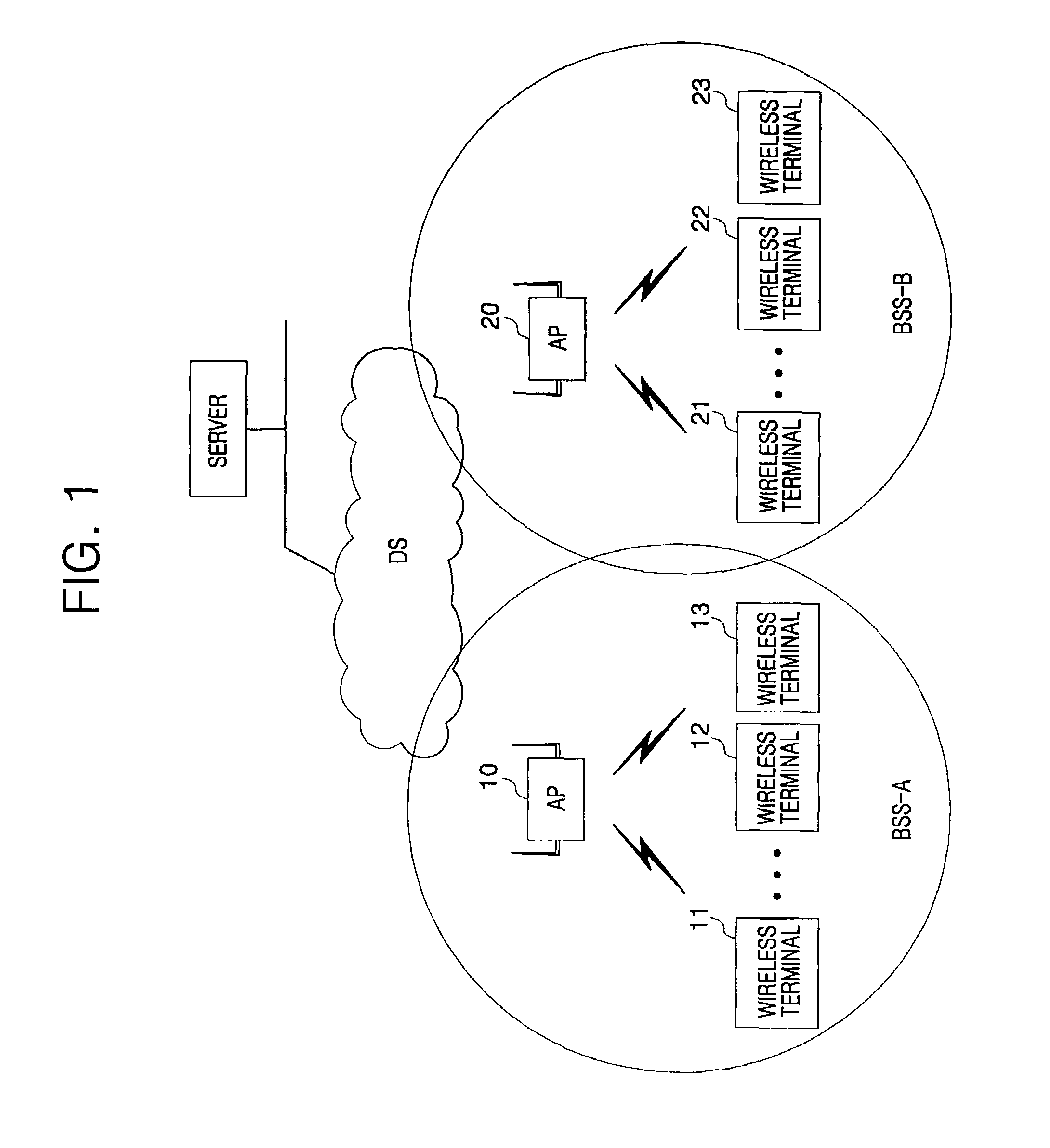 Apparatus and method for registering wireless terminals with access point through wireless network