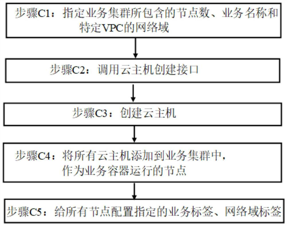 Cluster security management method, device and storage medium based on kubernetes and network domain