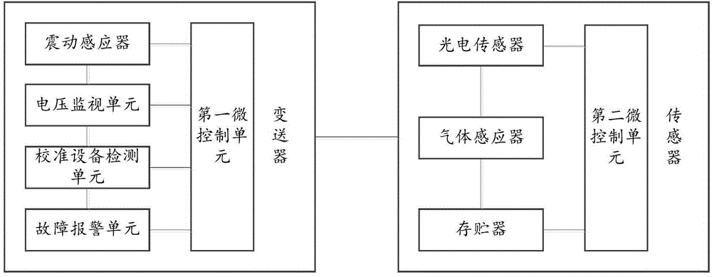 Gas detector and alarm method