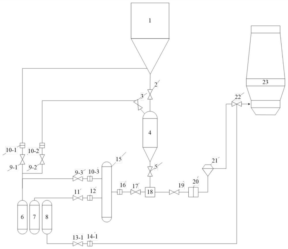 A Coal Injection System for Blast Furnace Ironmaking and Its Application Method