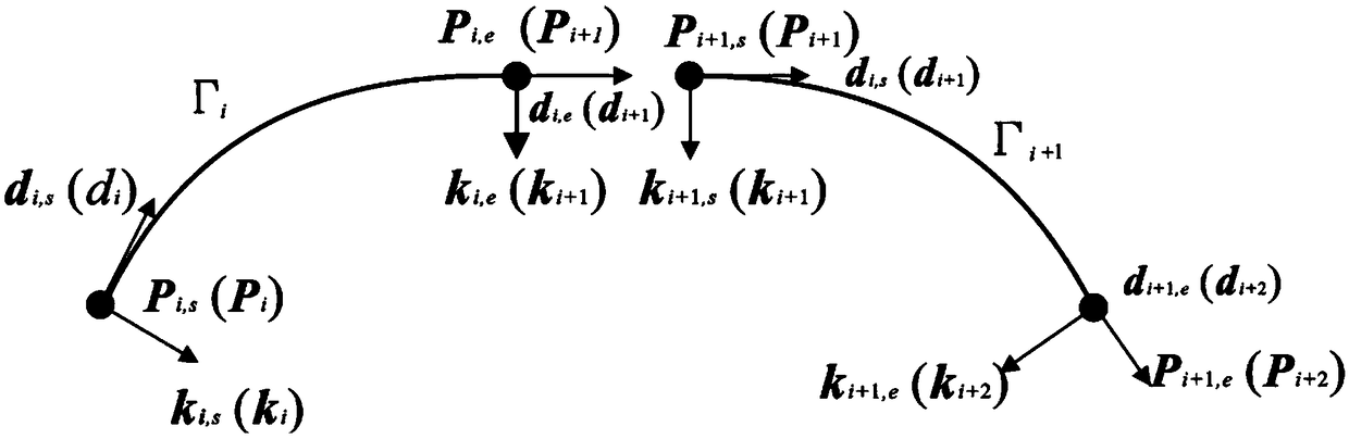 Method for constructing highway three-dimensional space linear shape by adopting quartic Bezier curve segmentation