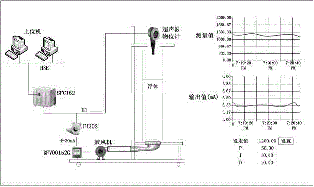 Teaching experimental apparatus for control of ultrasonic level