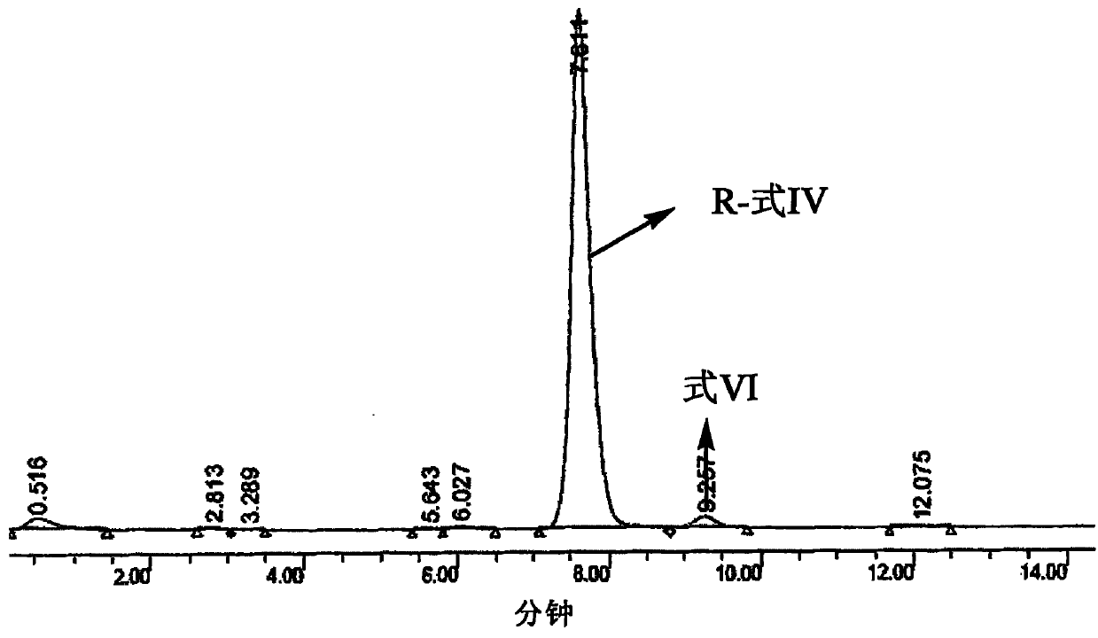 Optical active compound of 1-(3-benzoyloxy-propyl)-5-(2-(1-phenyl ethyl amine) propyl-7-cyano indoline as well as preparation method and application thereof