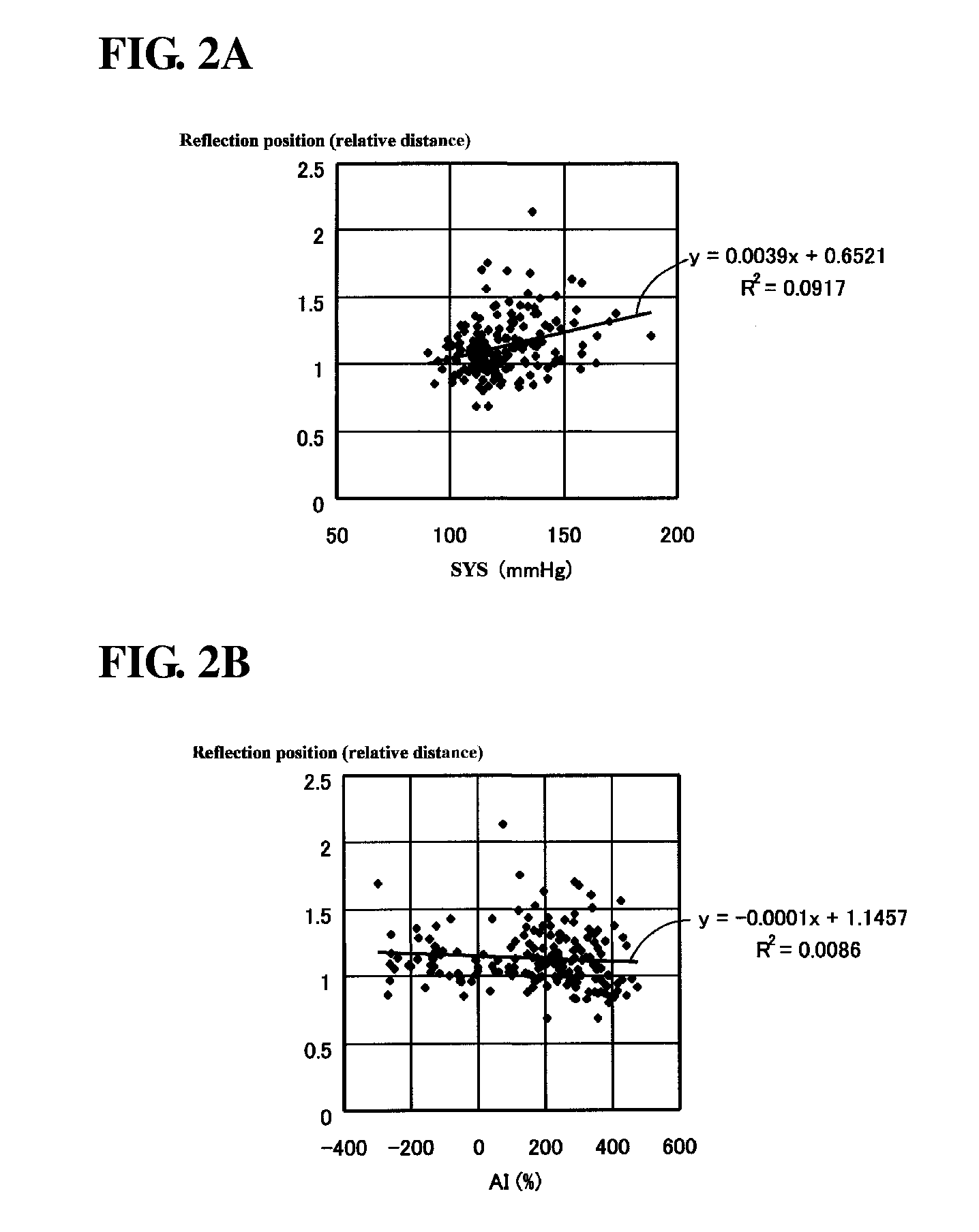 Blood pressure information measurement device and method of calculating arterial stiffness index with the device