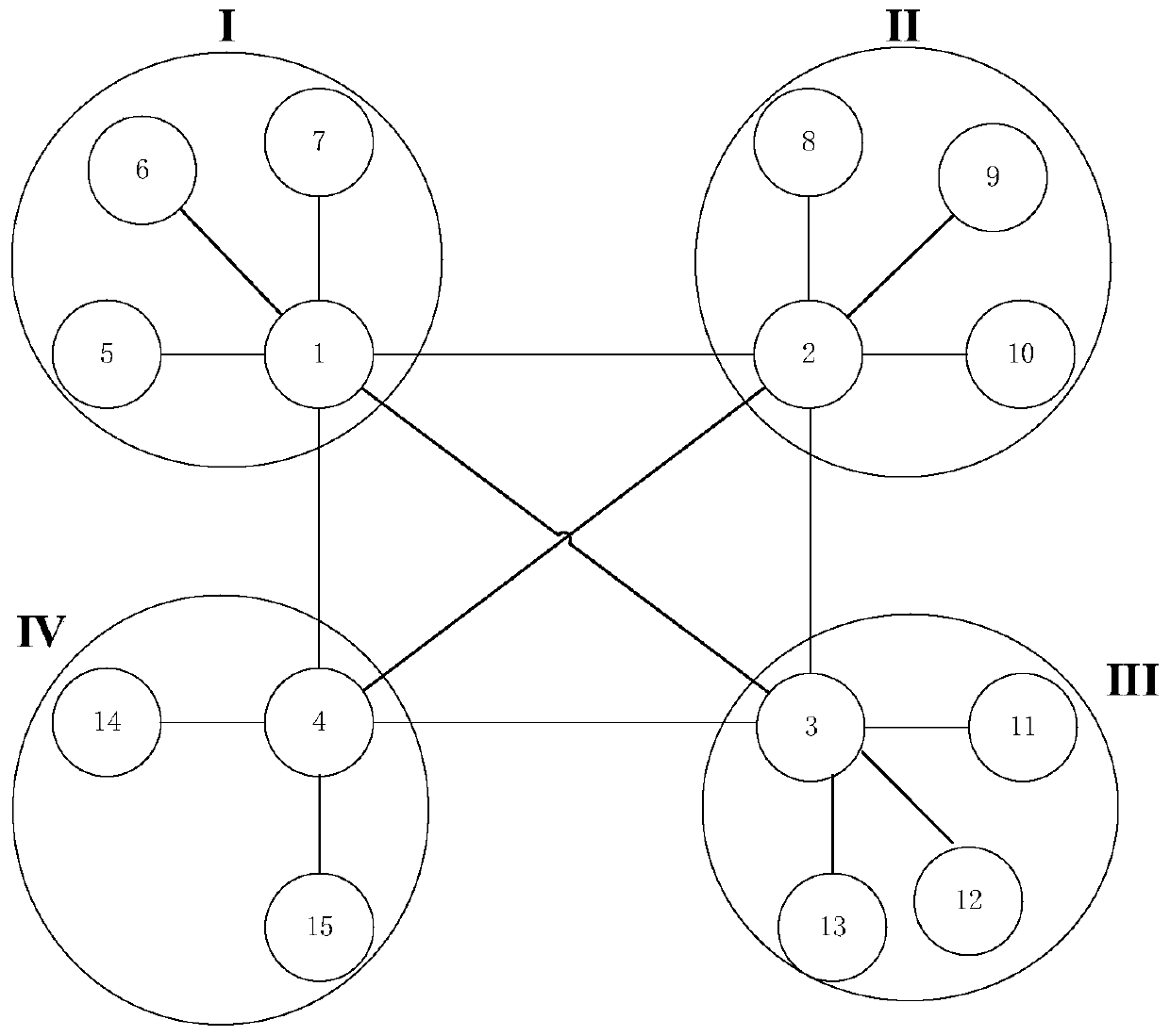 Comprehensive passenger transport hub group network modeling method based on dynamic graph hybrid automaton
