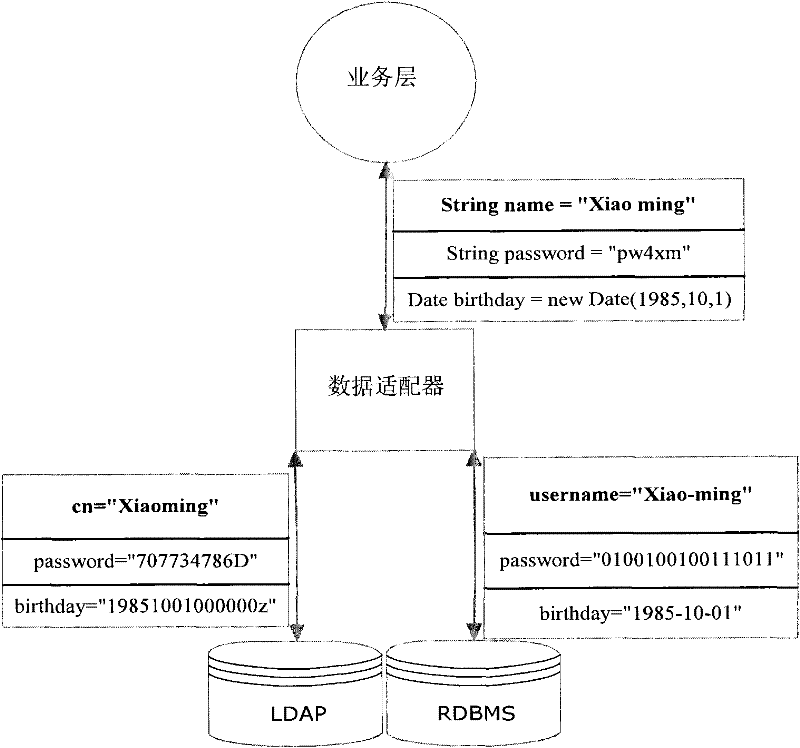 J2EE-based data persistence method and system