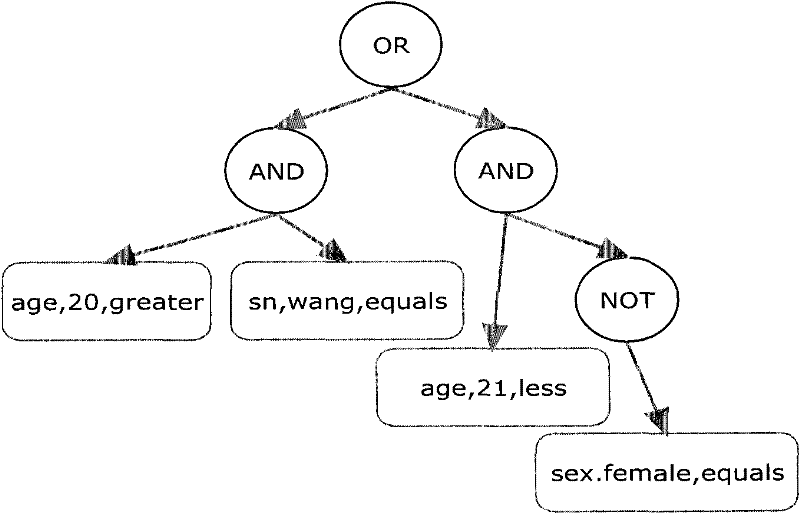 J2EE-based data persistence method and system