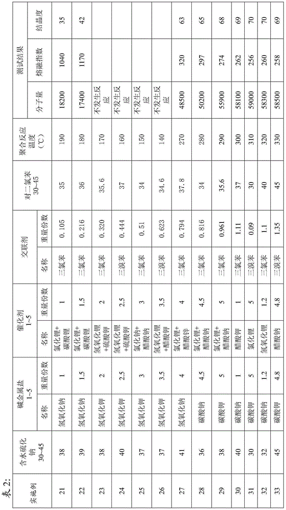 Coating-grade polyphenylene sulfide (PPS) resin and preparation method thereof