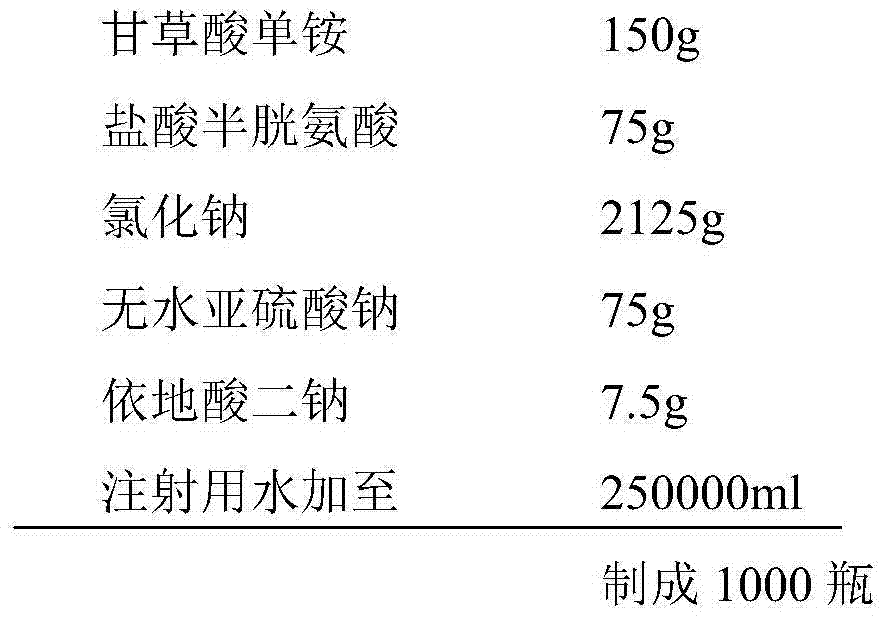 Ammonium glycyrrhizinate compound and pharmaceutical composition containing ammonium glycyrrhizinate