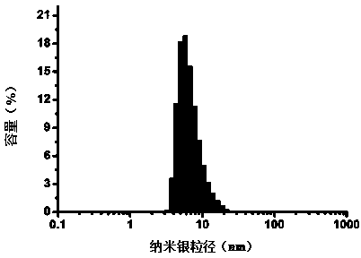 A kind of antibacterial cellulose fiber or product and preparation method thereof