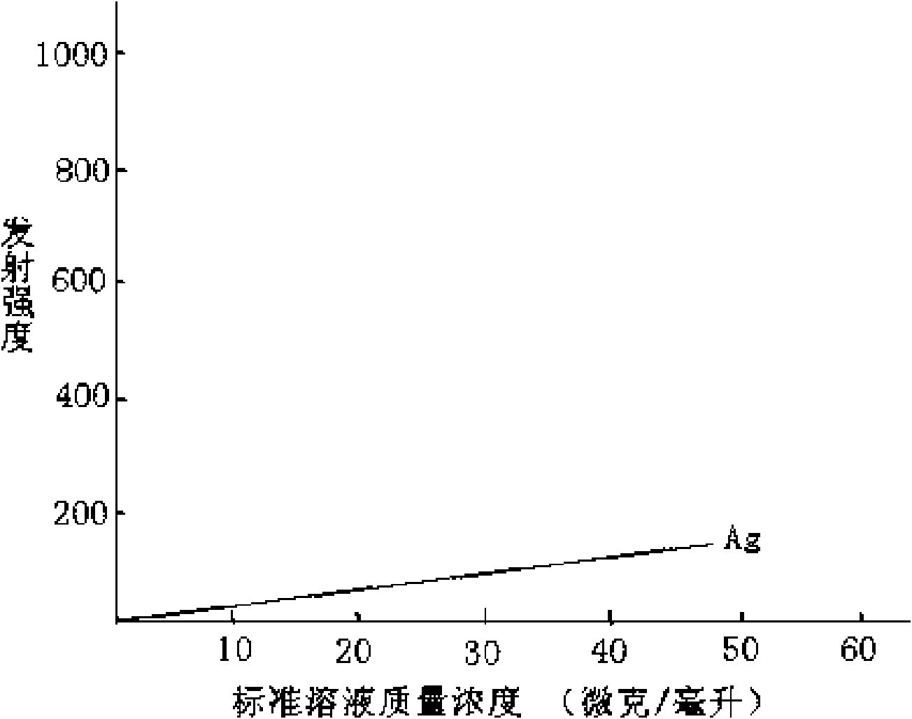 Method for analyzing and detecting alloying elements in beryllium-aluminum alloy