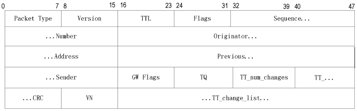 Optimization method of client declaration process in mesh network routing protocol