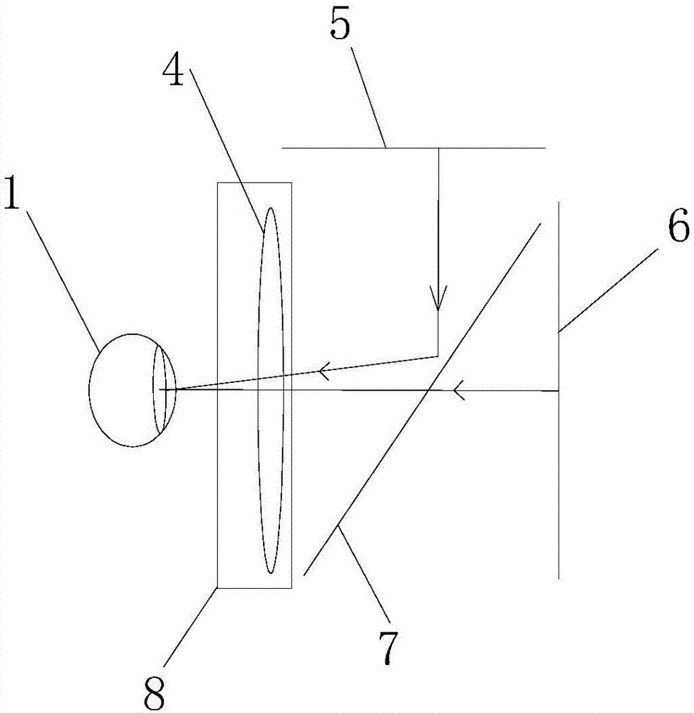 Automatic focusing and multi-focal plane VR display system